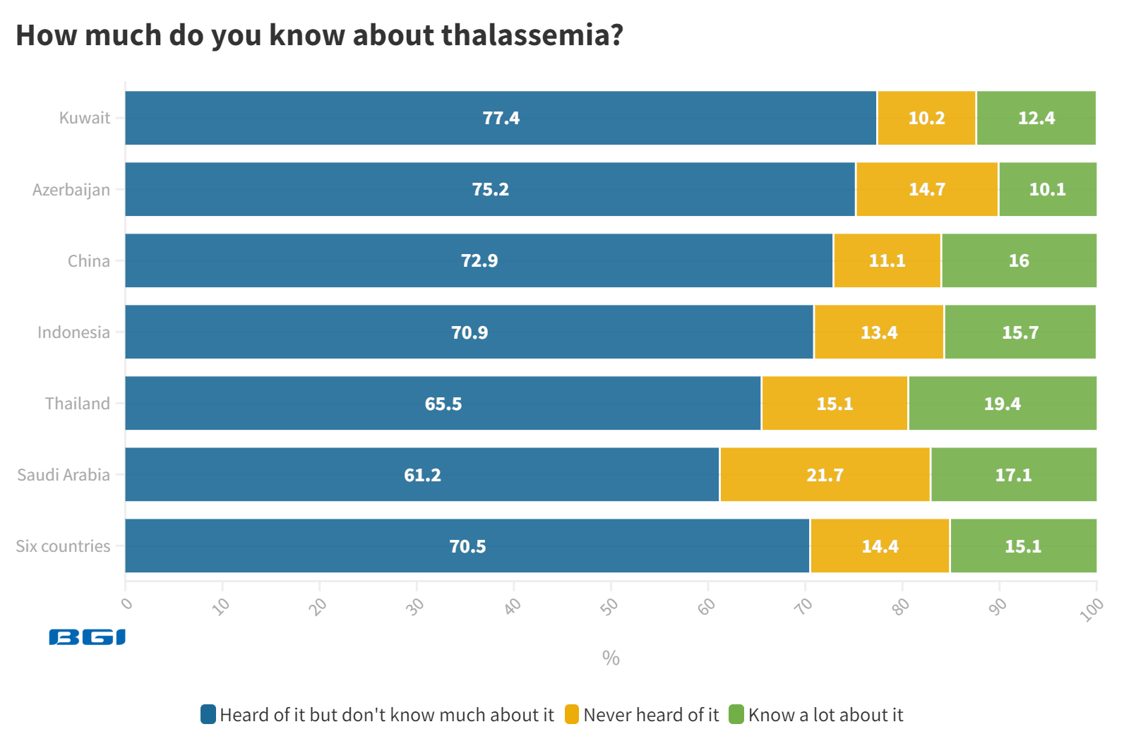 how much do you know about thalassemia_@2x.png